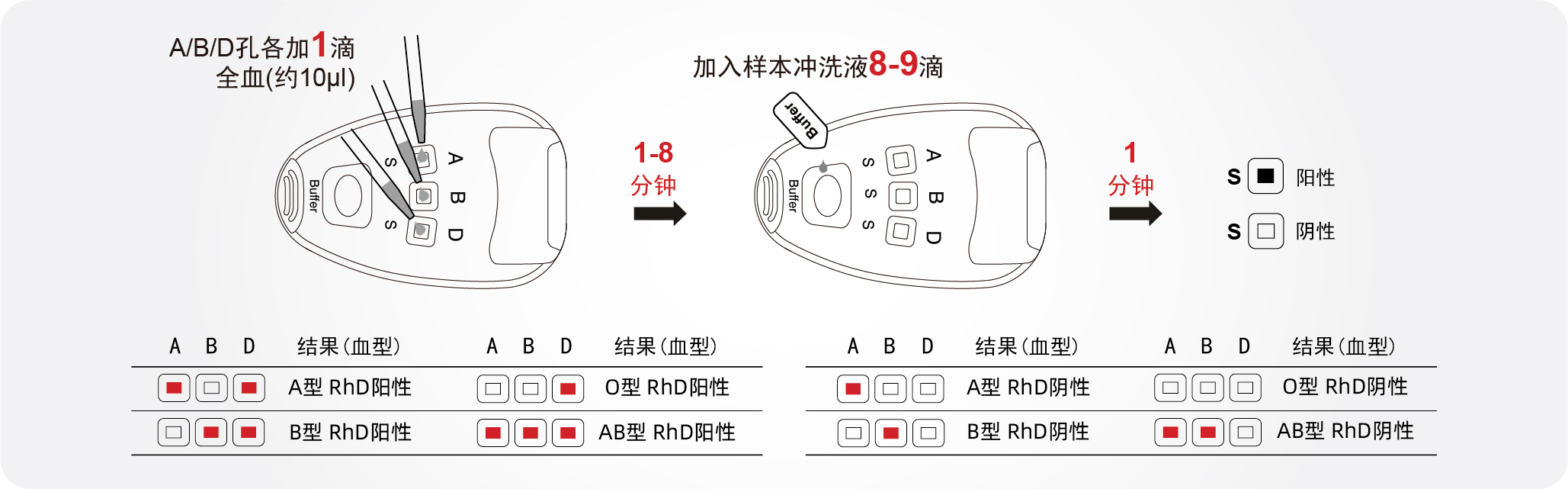 Thẻ máu - tờ rơi quảng cáo - 02.jpg